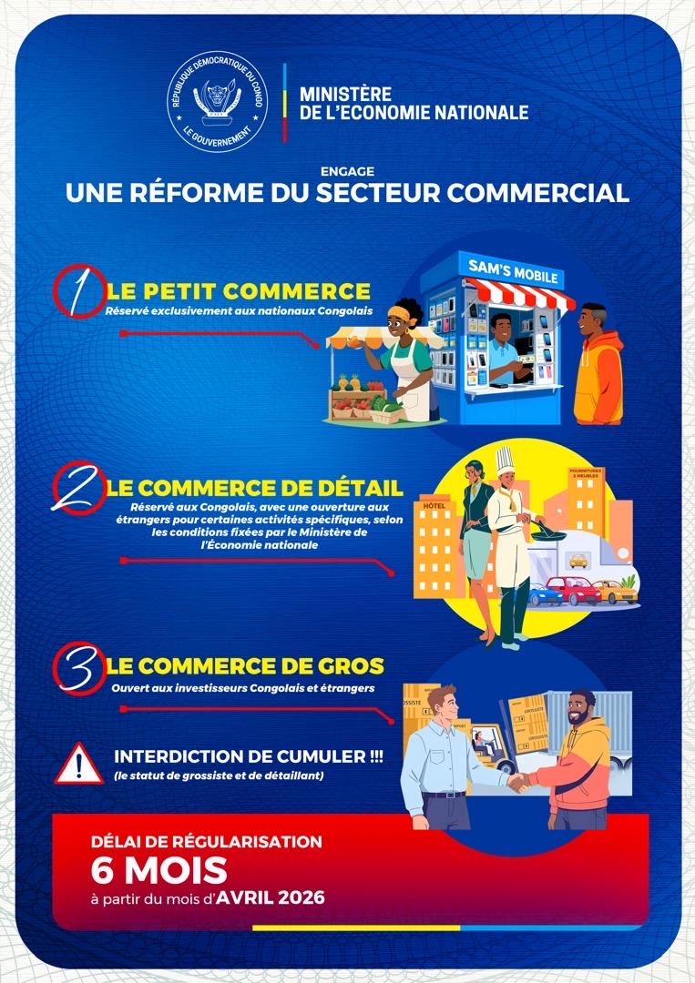 Petit commerce et commerce de détail en RDC : le Ministère de l’Économie nationale annonce de nouvelles règles pour protéger les nationaux et encadrer l&rsquo;accès des étrangers dans le secteur