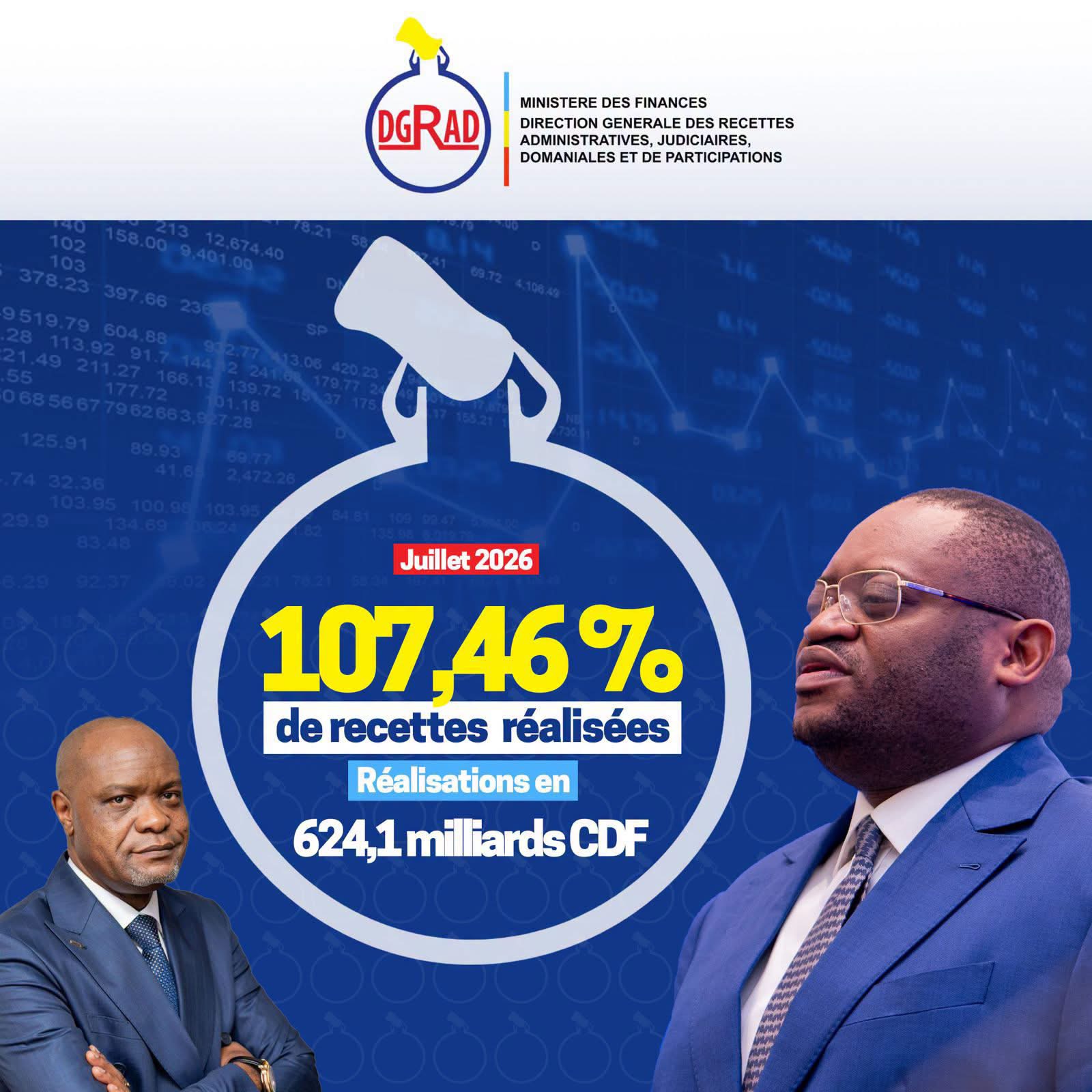 RDC : la DGRAD dépasse ses prévisions budgétaires et franchit un cap dans la mobilisation des recettes non fiscales